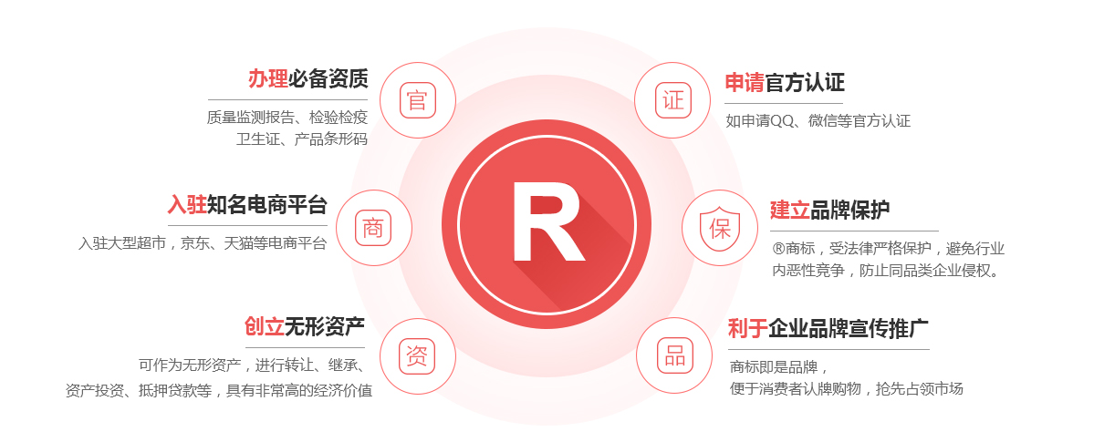 无极商标注册的作用